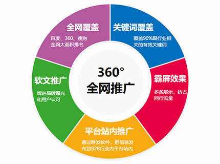 唐山網(wǎng)站設(shè)計(jì)高質(zhì)量內(nèi)容對(duì)網(wǎng)站優(yōu)化排名的好處